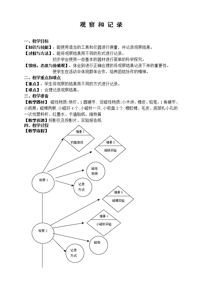 牛津上海版六上科学 第1章第12课时 观察和记录 教案01