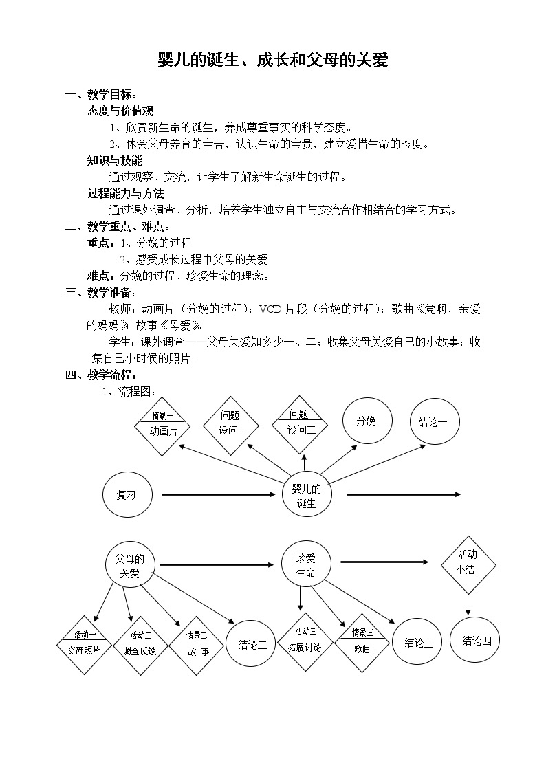 牛津上海版六上科学 第3章第4课时 婴儿的诞生、成长和父母的关爱 教案01