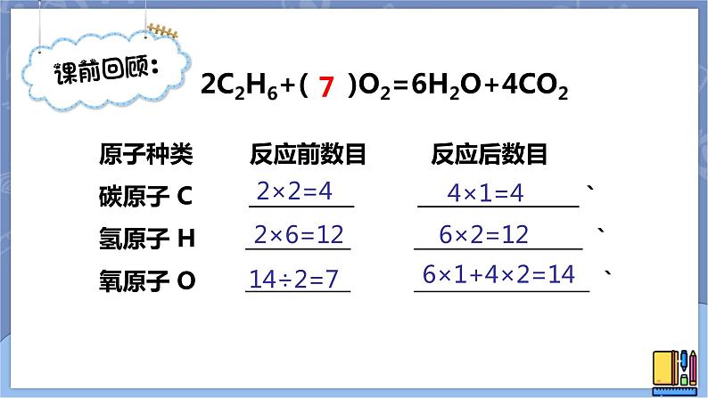 华东师大版九上科学 第一章第一节《化学方程式》第二课时 课件PPT04