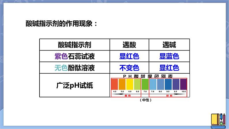 华东师大版九上科学 第二章第一节《生活中的酸和碱》第二课时 课件PPT05