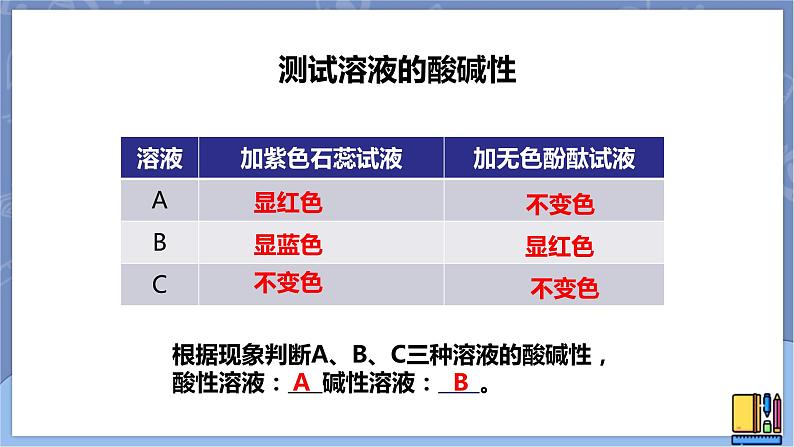 华东师大版九上科学 第二章第一节《生活中的酸和碱》第二课时 课件PPT07