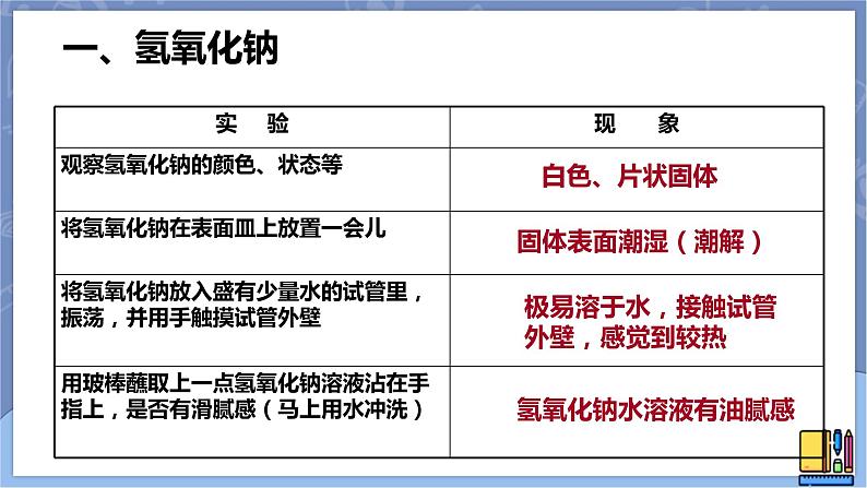 华东师大版九上科学 第二章第三节《重要的碱》第一课时 课件PPT04