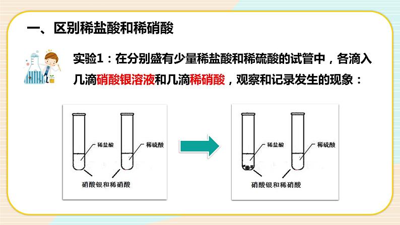 华东师大版九上科学 第二章第二节《重要的酸》第三课时 课件PPT05