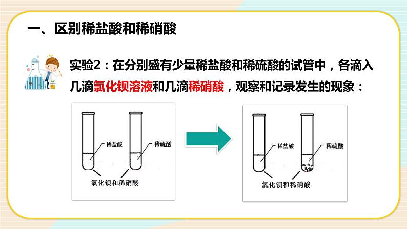 华东师大版九上科学 第二章第二节《重要的酸》第三课时 课件PPT08