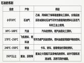 华东师大版九上科学 第四章第三节《煤、石油和天然气》第二课时 课件PPT