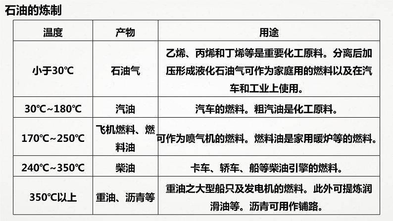 华东师大版九上科学 第四章第三节《煤、石油和天然气》第二课时 课件PPT05