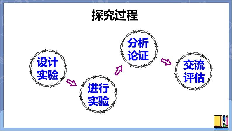 华东师大版九上科学 第六章第二节《电能的度量》第三课时 课件PPT06