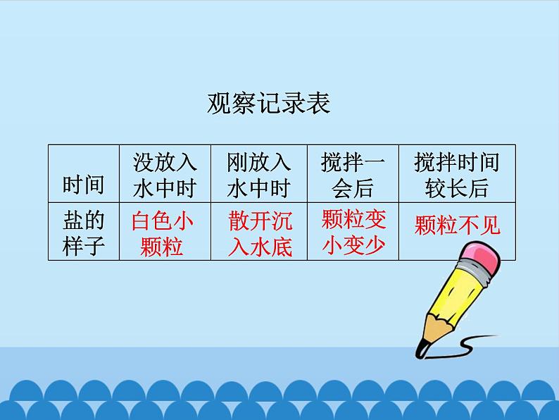 牛津上海版科学七年级上册 8.1.1溶解 课件PPT05