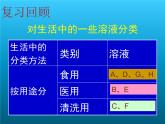 牛津上海版科学七年级上册 8.2.2常见的酸碱指示剂 课件PPT