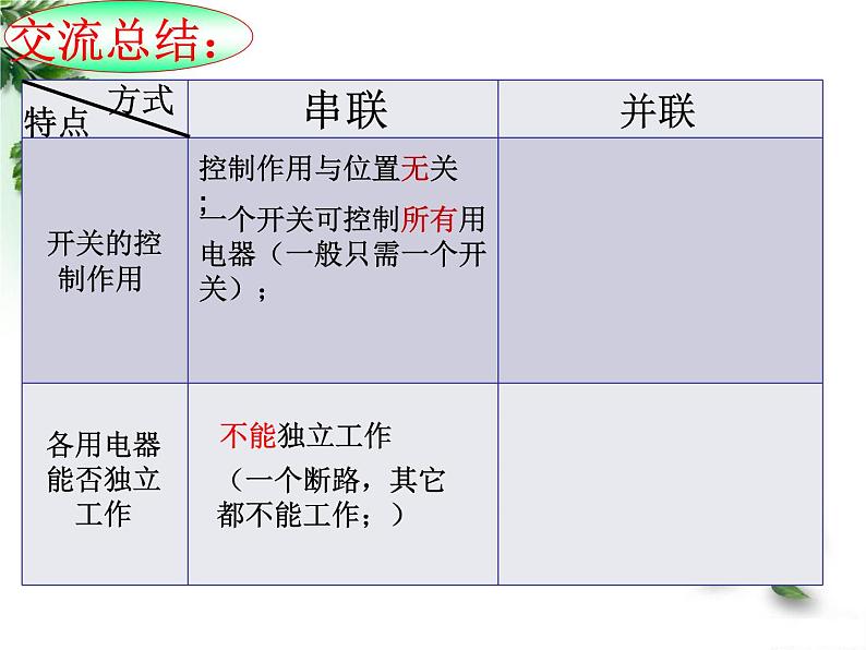 牛津上海版科学七年级上册 9.1.2电路的连接 课件PPT08