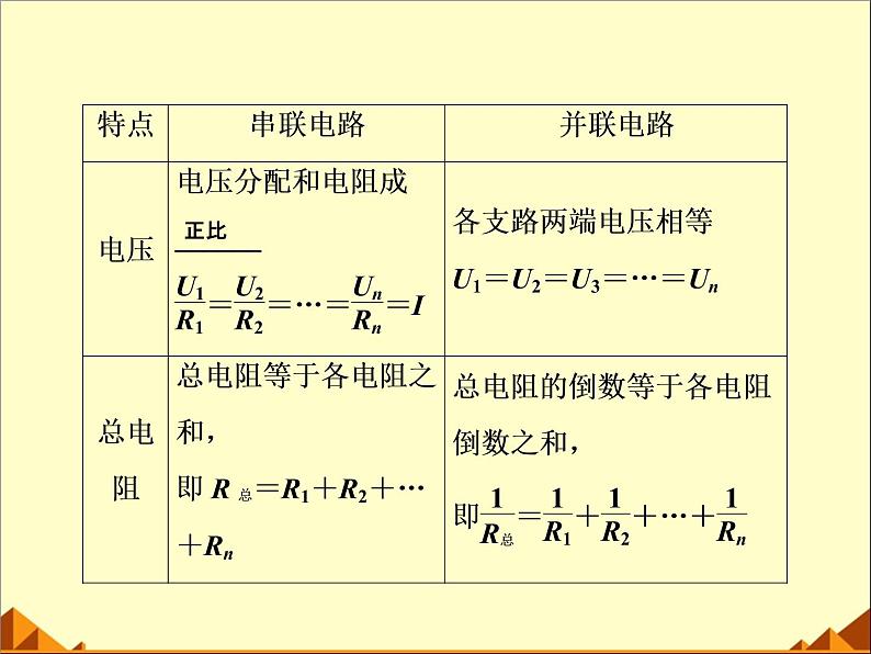 牛津上海版科学七年级上册 9.1.4串联电路和并联电路 PPT06