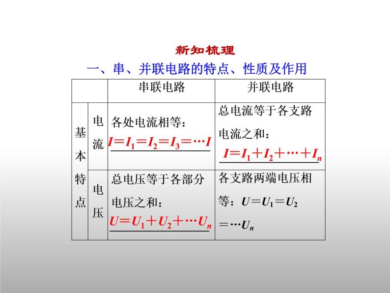 牛津上海版科学七年级上册 9.1.4串联电路和并联电路 PPT课件06