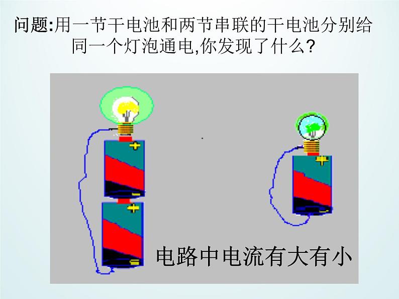 牛津上海版科学七年级上册 9.1.5电流、电流表及其使用 PPT03