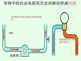 牛津上海版科学七年级上册 9.1.5电流、电流表及其使用 课件PPT