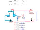 牛津上海版科学七年级上册 9.1.6电压、电压表及其使用 PPT