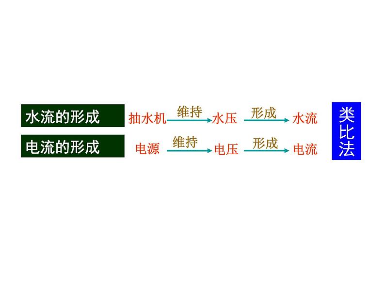 牛津上海版科学七年级上册 9.1.6电压、电压表及其使用 课件PPT02