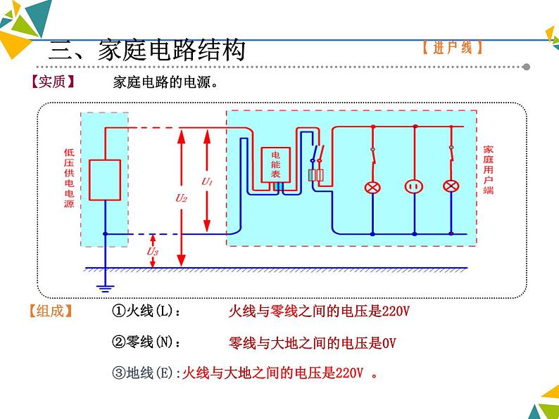 牛津上海版科学七年级上册 9.2.4家庭用电的安全措施 课件PPT04