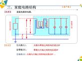 牛津上海版科学七年级上册 9.2.4家庭用电的安全措施 课件PPT