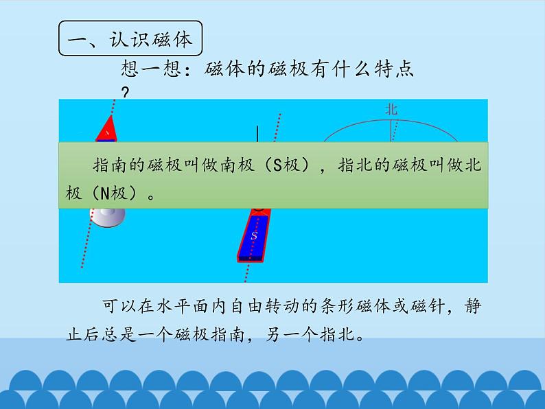 牛津上海版科学七年级上册 9.3.1磁现象 课件PPT07