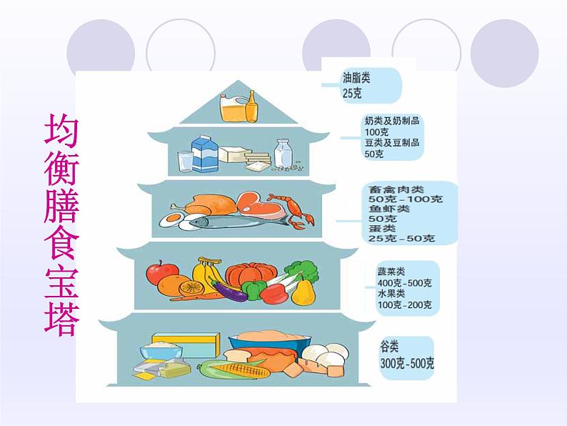 牛津上海版科学七年级上册 10.2.5均衡营养 课件PPT07