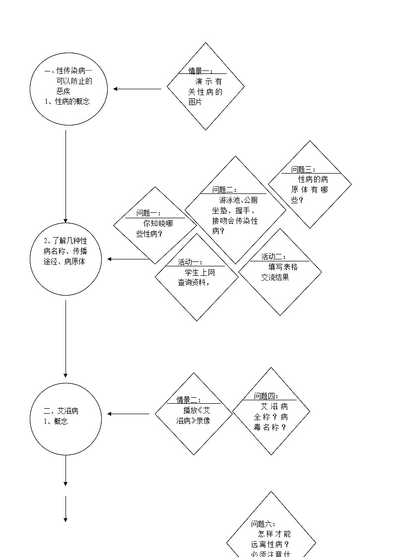 牛津上海版六上科学 第3章第7课时 迈好青春每一步，远离性传染病 教案02