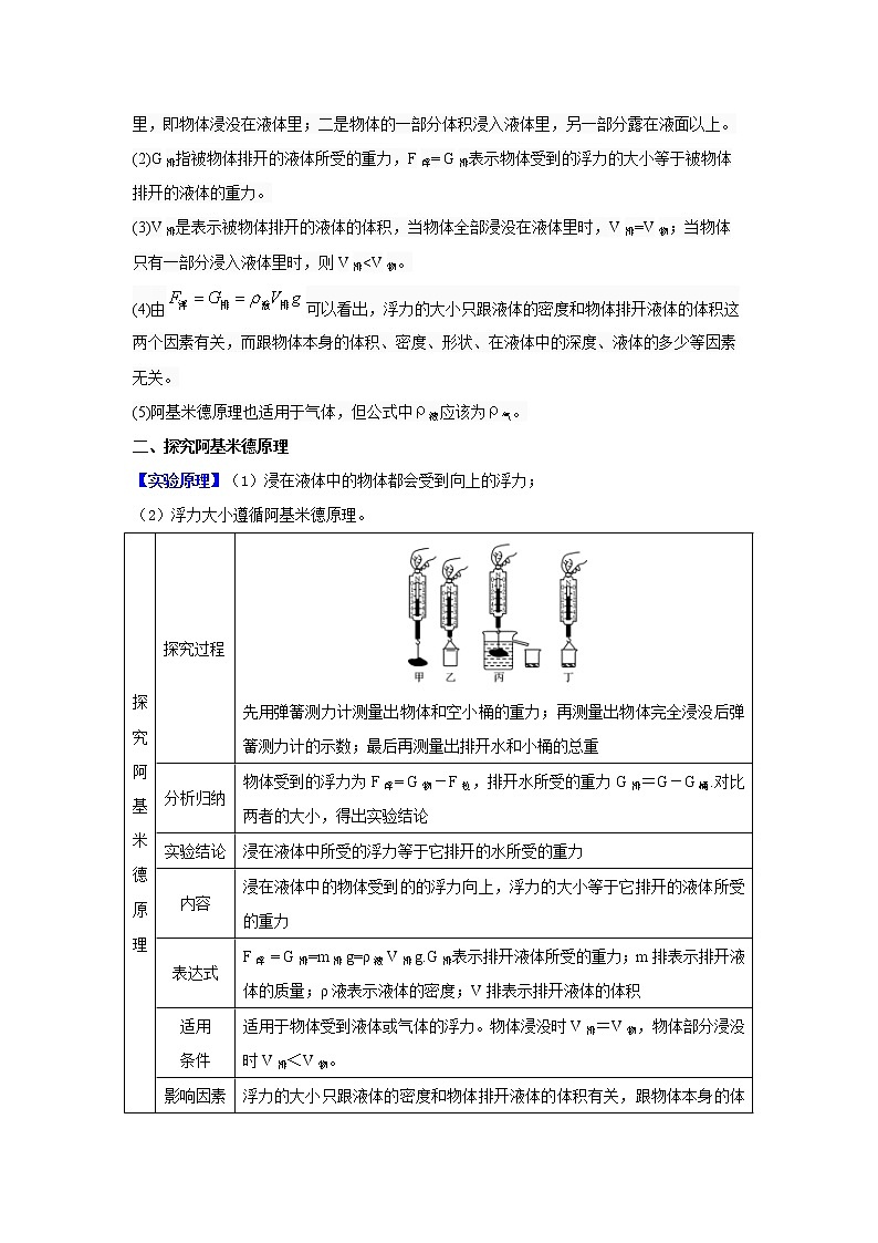 华师大版八年级科学上册 3 阿基米德原理 同步训练 (原卷+ 解析卷)02