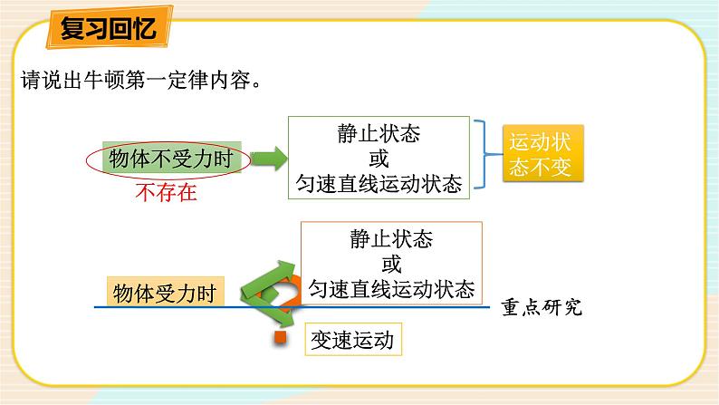 华师大版科学八上 1.5二力平衡的条件 课件PPT02