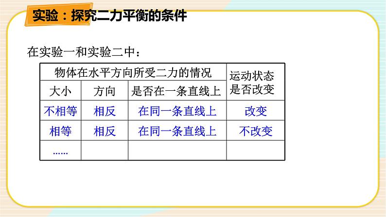 华师大版科学八上 1.5二力平衡的条件 课件PPT07