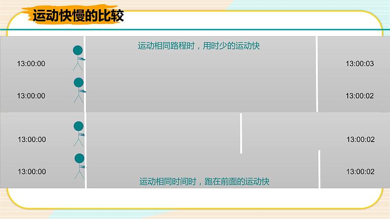 华师大版科学八上 2机械运动（二）课件PPT第3页