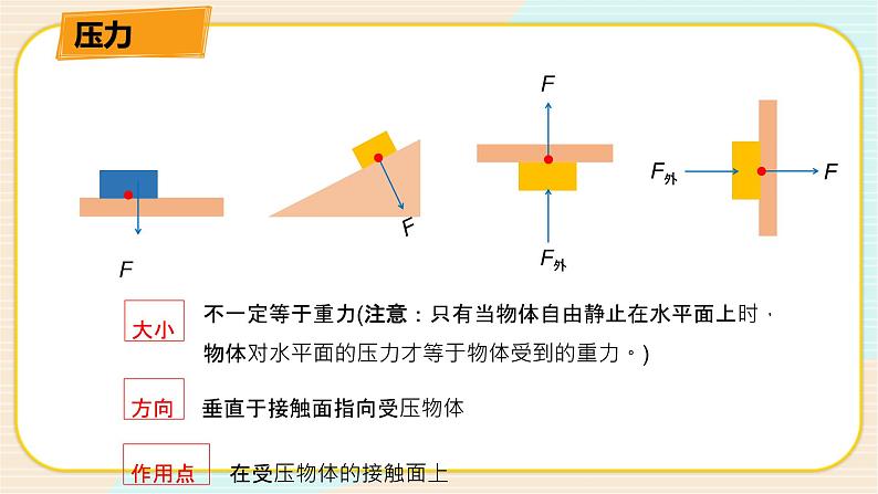 华师大版科学八上 2.1压强 课件PPT03