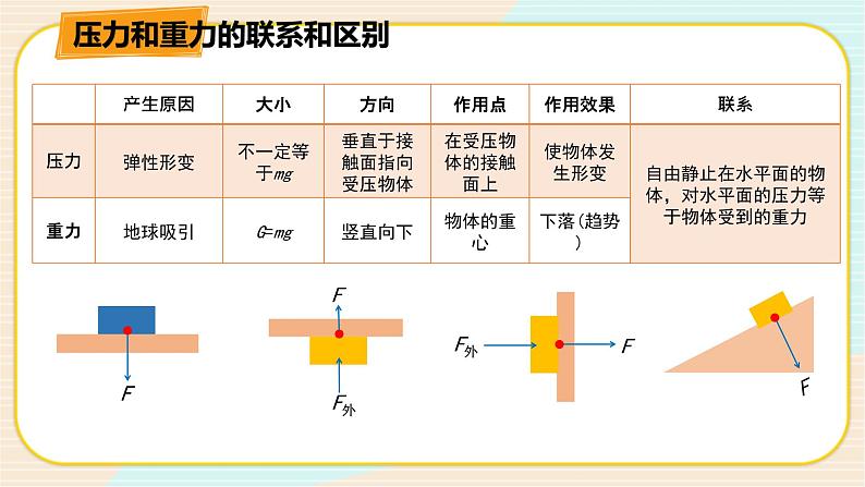 华师大版科学八上 2.1压强 课件PPT04