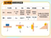 华师大版科学八上 2.1压强 课件PPT