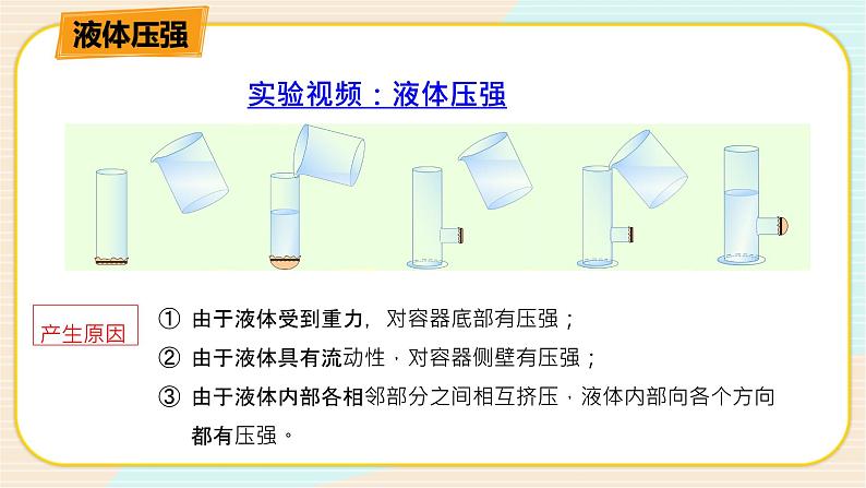 HS版科学八年级上册2.2.1液体内部的压强（一）第3页