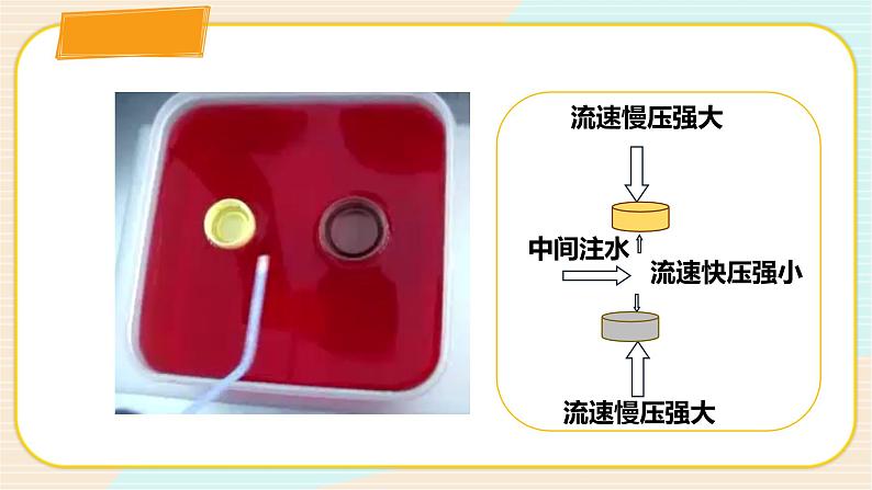 华师大版科学八上 2.4流体的压强与流速的关系 课件PPT+视频05