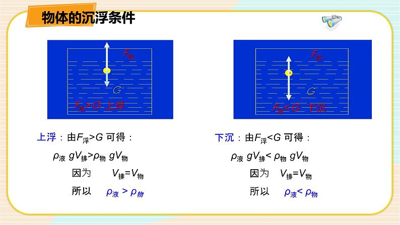 华师大版科学八上 3.4.1物体沉浮条件及其应用（一） 课件PPT+视频07