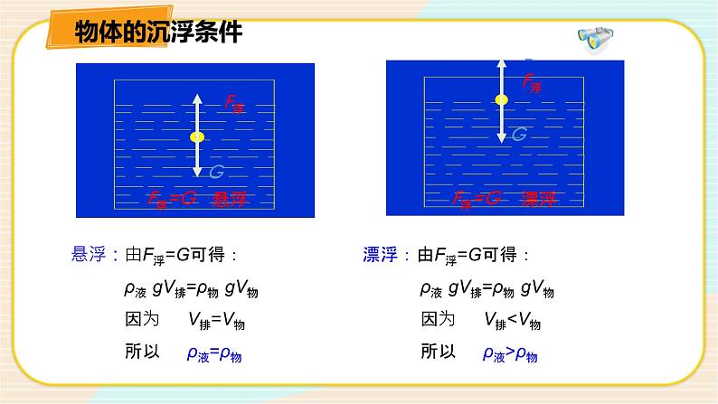 华师大版科学八上 3.4.1物体沉浮条件及其应用（一） 课件PPT+视频08