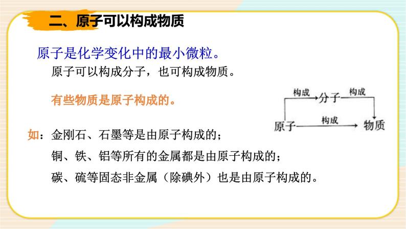 华师大版科学八上 6.1构成物质的微粒（1构成物质的微粒） 课件PPT+视频+练习07