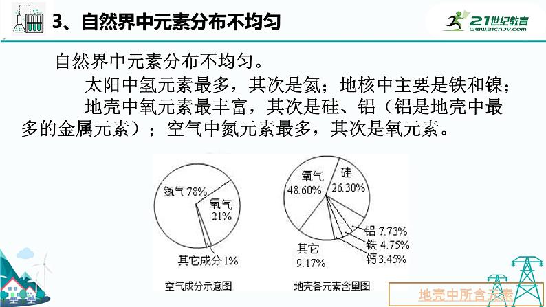 华师大版科学八上 6.2元素（1元素与元素符号） 课件PPT+视频+练习08