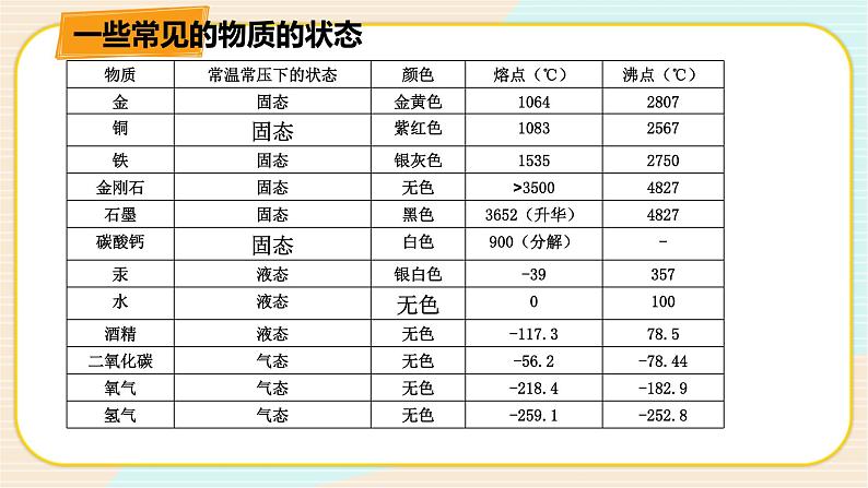 华师大版科学八上 6.5固态物质（1物质的状态） 课件PPT+视频+练习03