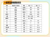 华师大版科学八上 6.5固态物质（1物质的状态） 课件PPT+视频+练习