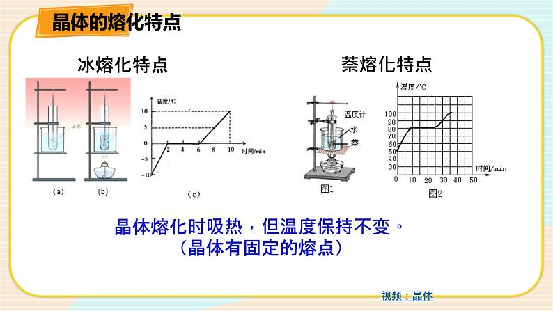 华师大版科学八上 6.5固态物质（1物质的状态） 课件PPT+视频+练习06