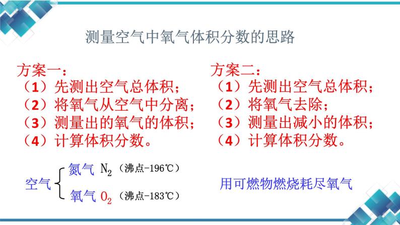 浙教版八下科学第三章第一节第二课时《空气中氧气体积分数的测定》课件03