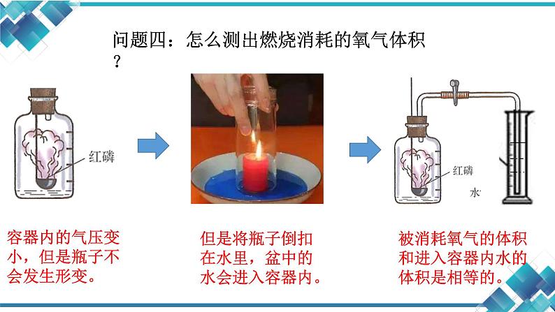 浙教版八下科学第三章第一节第二课时《空气中氧气体积分数的测定》课件07