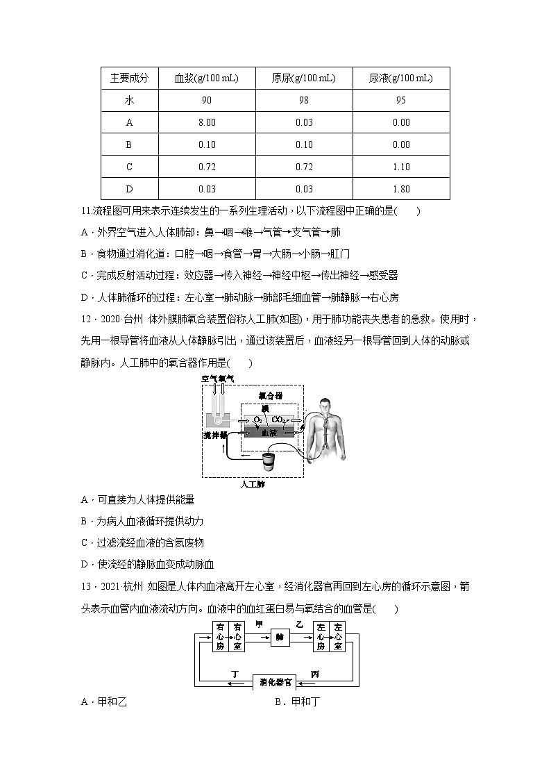 浙教版科学九年级上册同步提优训练：第4章　代谢与平衡  综合提升卷（含解析）03
