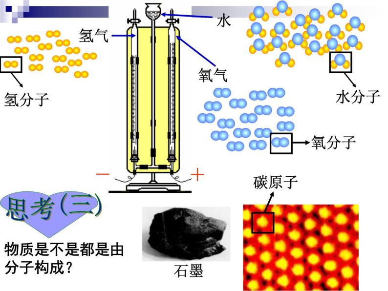 华中师大版八上科学 6.1构成物质的微粒 课件04