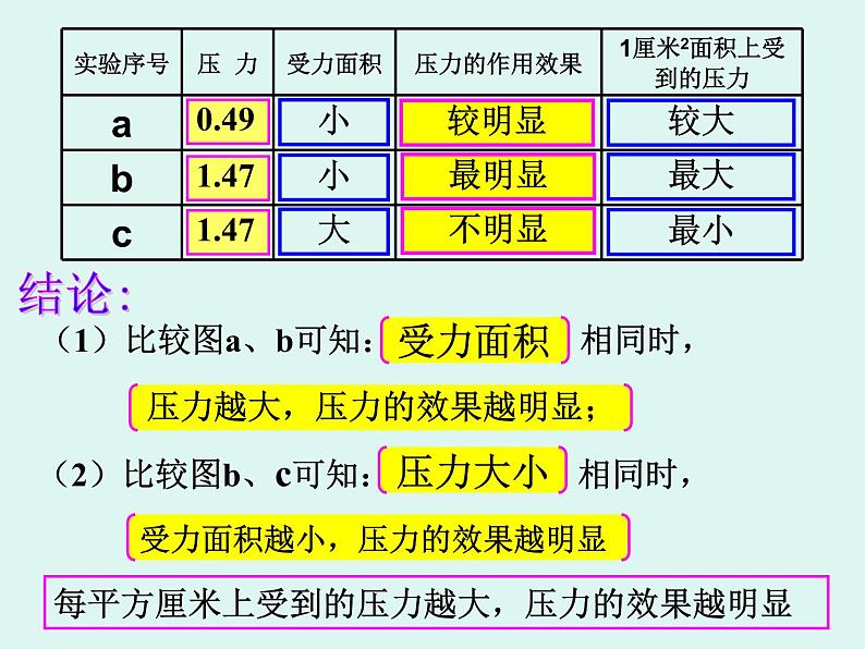 华中师大版八上科学 2.1压强 课件08