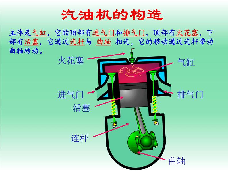 华师大版九上科学 7.3热机 课件05