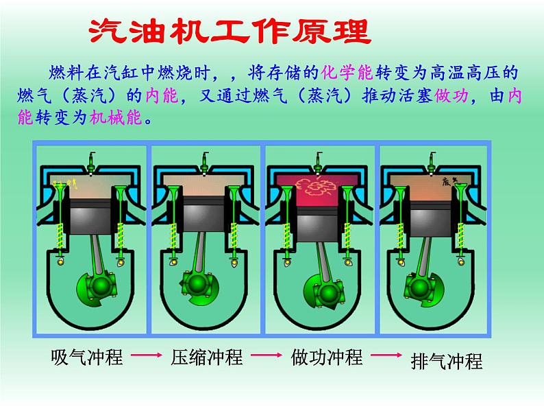 华师大版九上科学 7.3热机 课件07