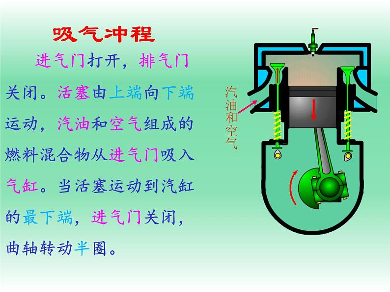 华师大版九上科学 7.3热机 课件08