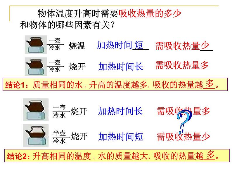 华师大版九上科学 7.2比热容 课件04